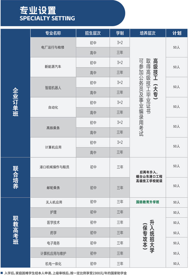 招生专业设置