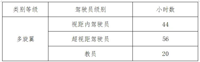 无人机实践飞行考试